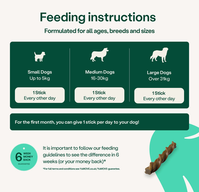 Feeding instructions for dog treats on a green background with text and illustrations.3