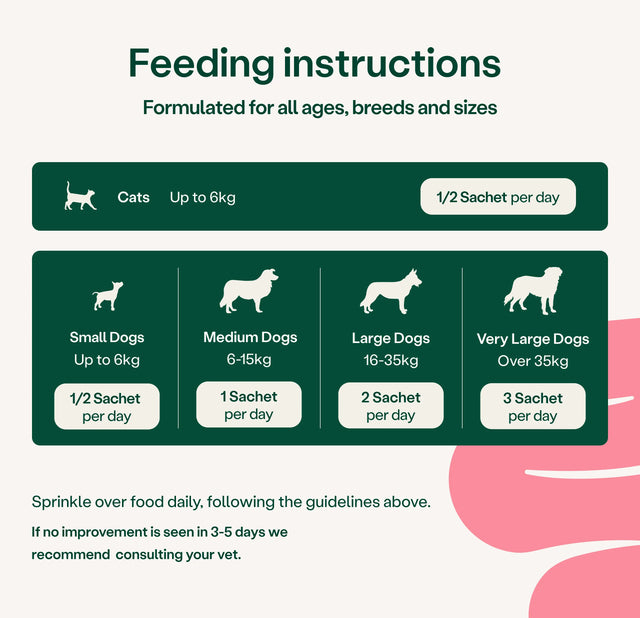 Feeding instructions for cats and dogs with different weight ranges on a green background.4