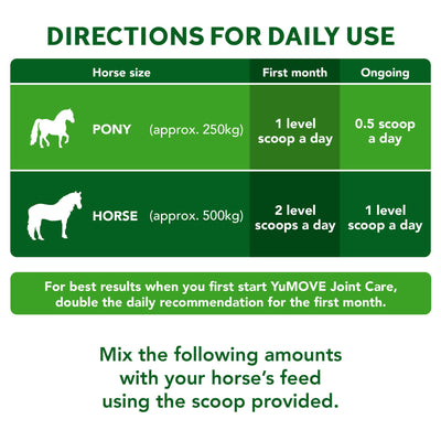 YuMOVE Joint Support for Adult Horses 2