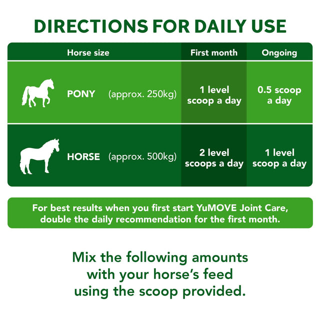 YuMOVE Joint Support for Adult Horses2