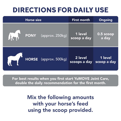 YuMOVE Joint Care usage chart for horses with different sizes and daily dosages. 2