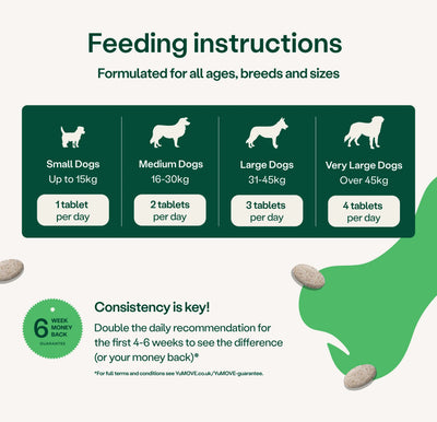 YuMOVE Joint Support Advanced Vet Max for Dogs 2